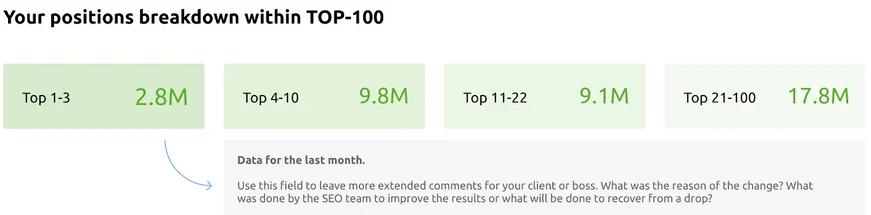 Mẫu SEO: Phân tích vị trí trong TOP-100